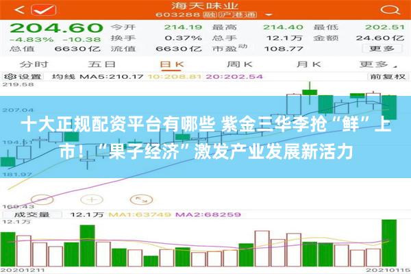 十大正规配资平台有哪些 紫金三华李抢“鲜”上市！“果子经济”激发产业发展新活力