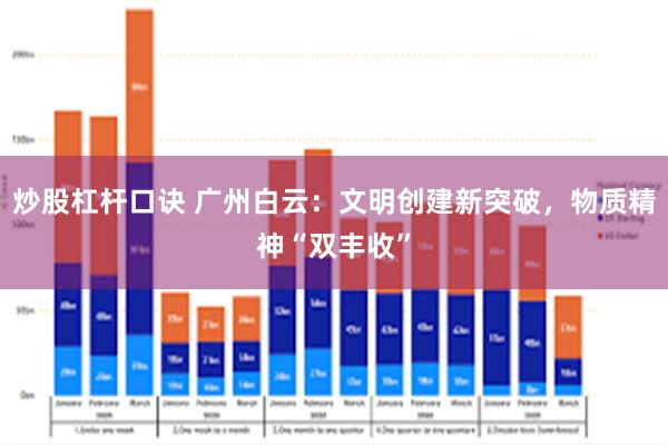 炒股杠杆口诀 广州白云：文明创建新突破，物质精神“双丰收”