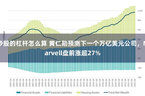 炒股的杠杆怎么算 黄仁勋预测下一个万亿美元公司，Marvell盘前涨超27%
