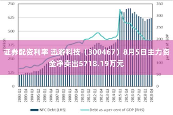 证券配资利率 迅游科技（300467）8月5日主力资金净卖出5718.19万元
