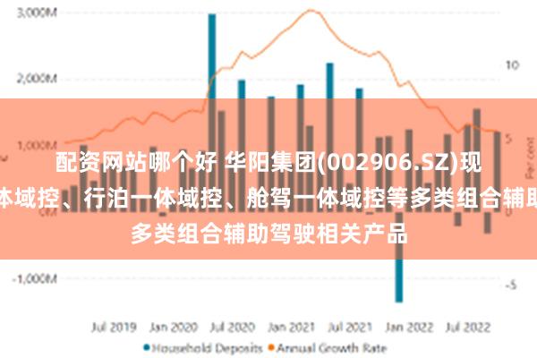 配资网站哪个好 华阳集团(002906.SZ)现已推出舱泊一体域控、行泊一体域控、舱驾一体域控等多类组合辅助驾驶相关产品