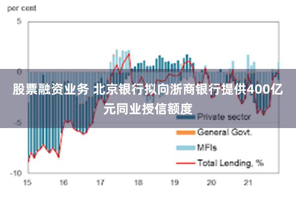 股票融资业务 北京银行拟向浙商银行提供400亿元同业授信额度