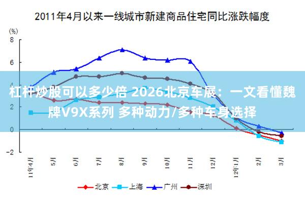 杠杆炒股可以多少倍 2026北京车展：一文看懂魏牌V9X系列 多种动力/多种车身选择