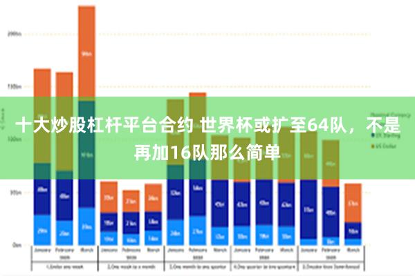 十大炒股杠杆平台合约 世界杯或扩至64队，不是再加16队那么简单