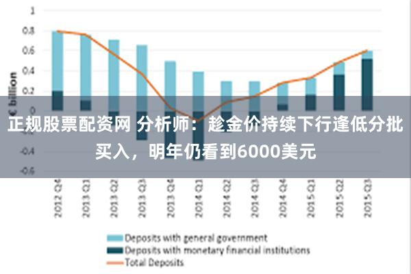 正规股票配资网 分析师:趁金价持续下行逢低分批买入,明年仍看到6000美元