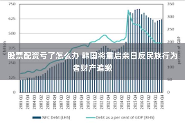 股票配资亏了怎么办 韩国将重启亲日反民族行为者财产追缴
