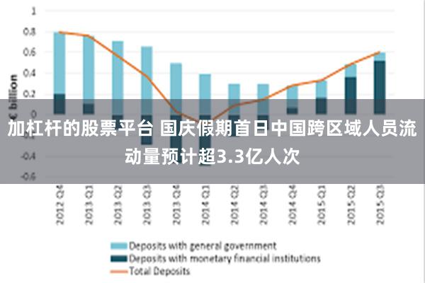 加杠杆的股票平台 国庆假期首日中国跨区域人员流动量预计超3.3亿人次